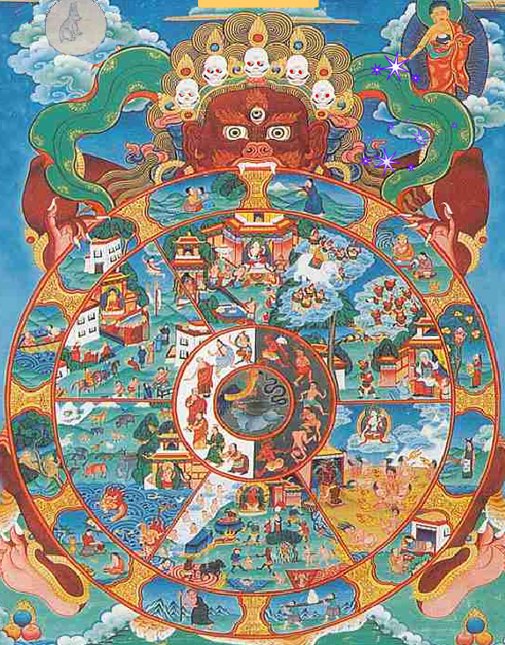 the_twelve_links_of_dependent_origination