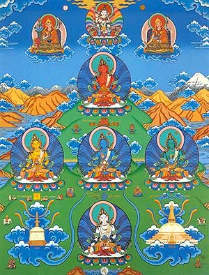 I cinque Dhyani Buddha 