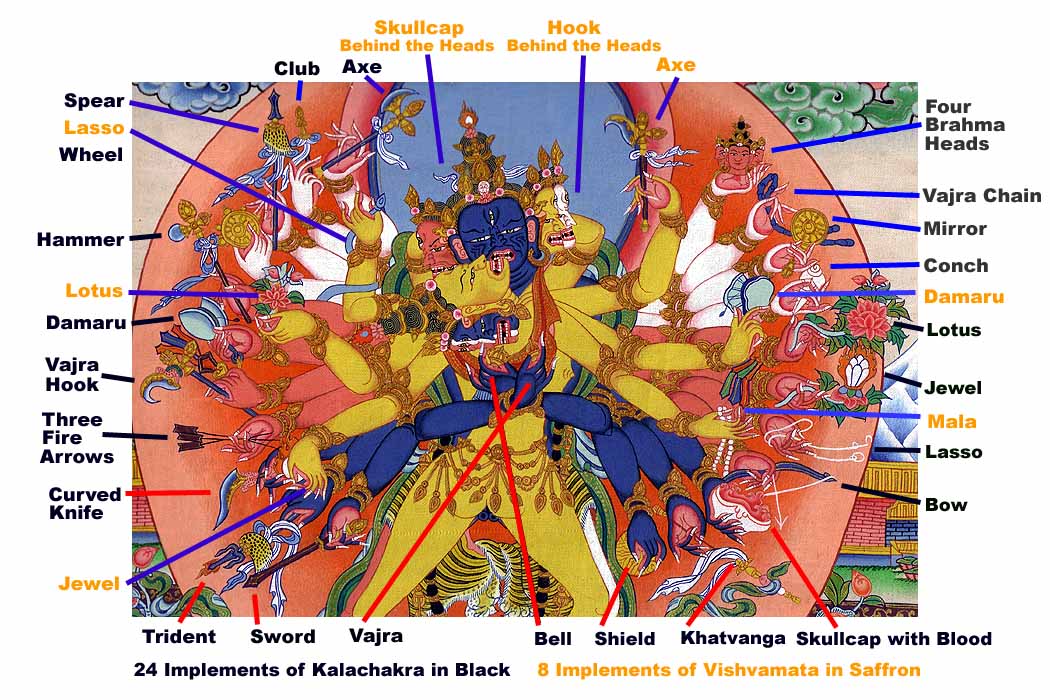 kalachakra kalachakra tools